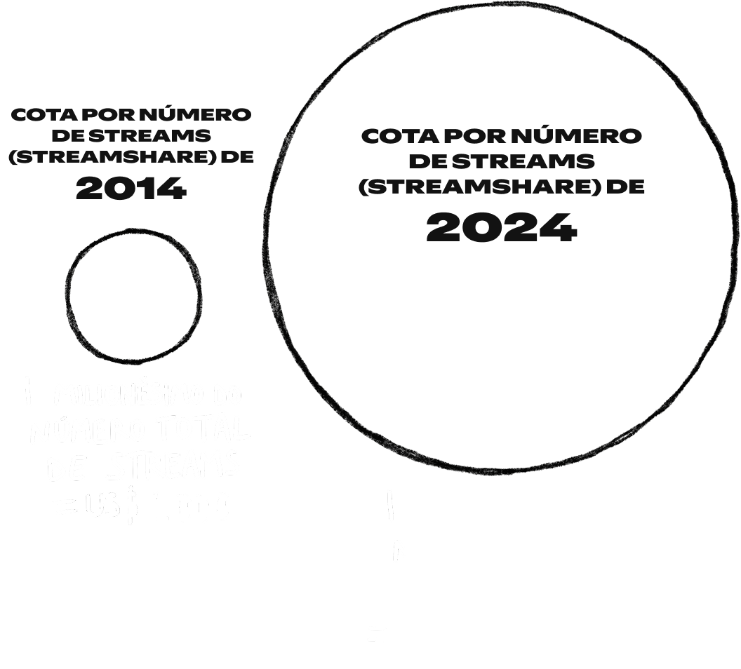1 em 1 milhão
